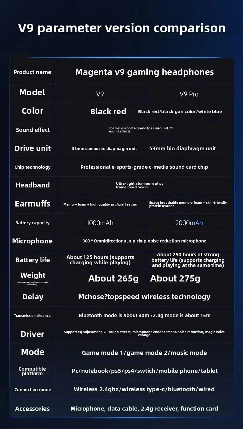 Original MCHOSE V9Pro Music Esports Gaming Headphones 3-mode Wireless Noise Reduction Mic Customized Head-mounted Pc Accessories